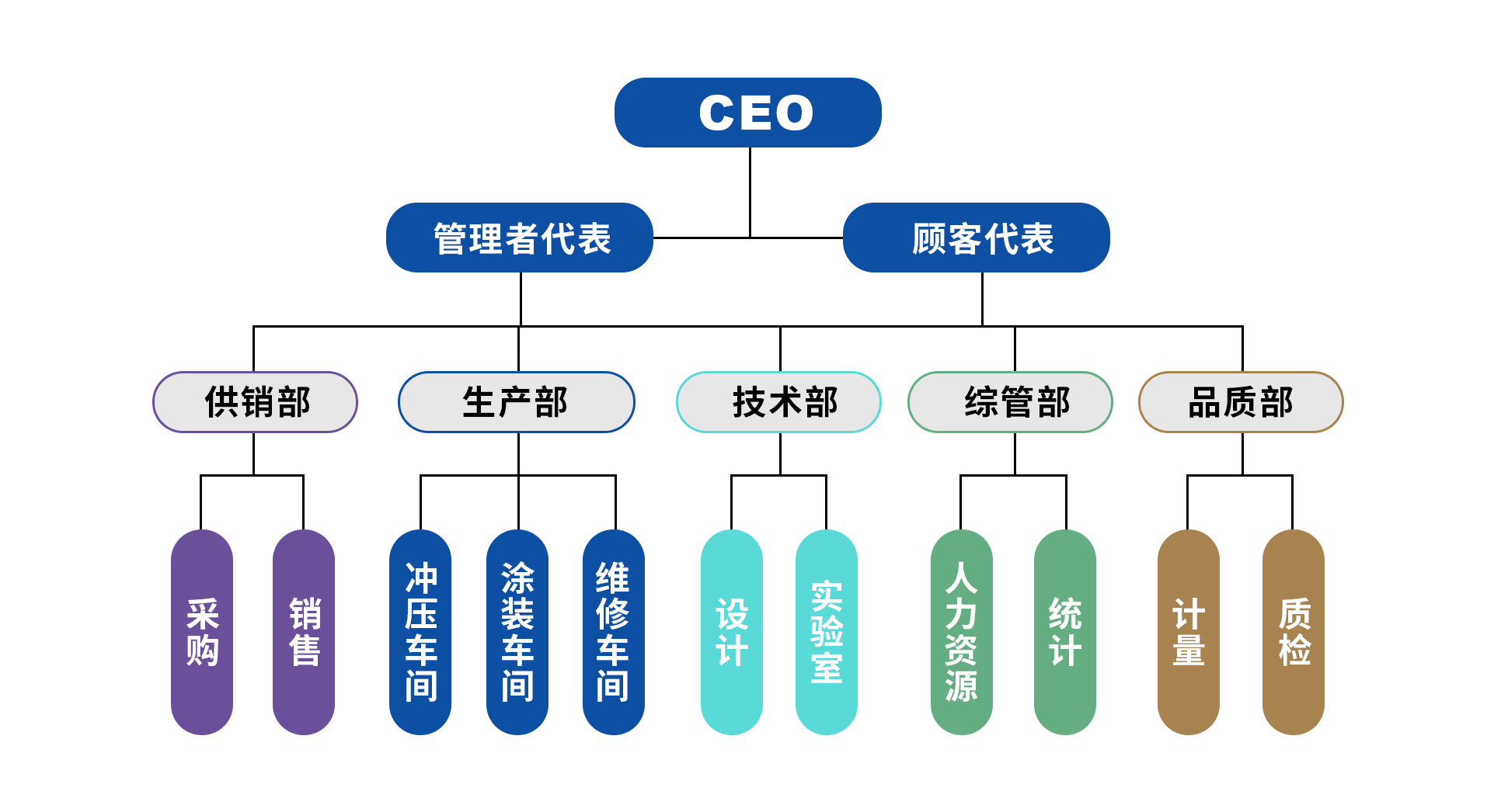 組織架構(gòu)